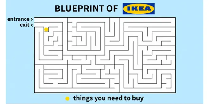 Запутанные магазины IKEA