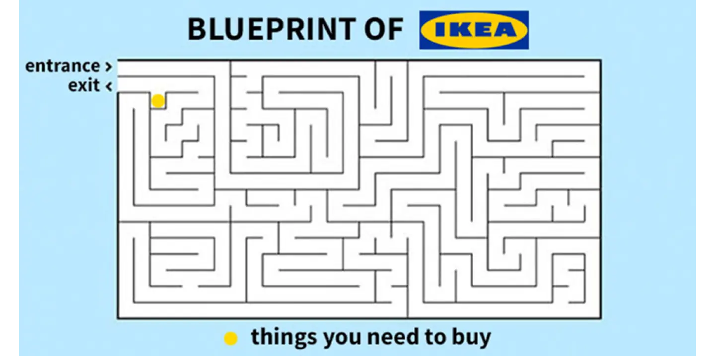 Запутанные магазины IKEA