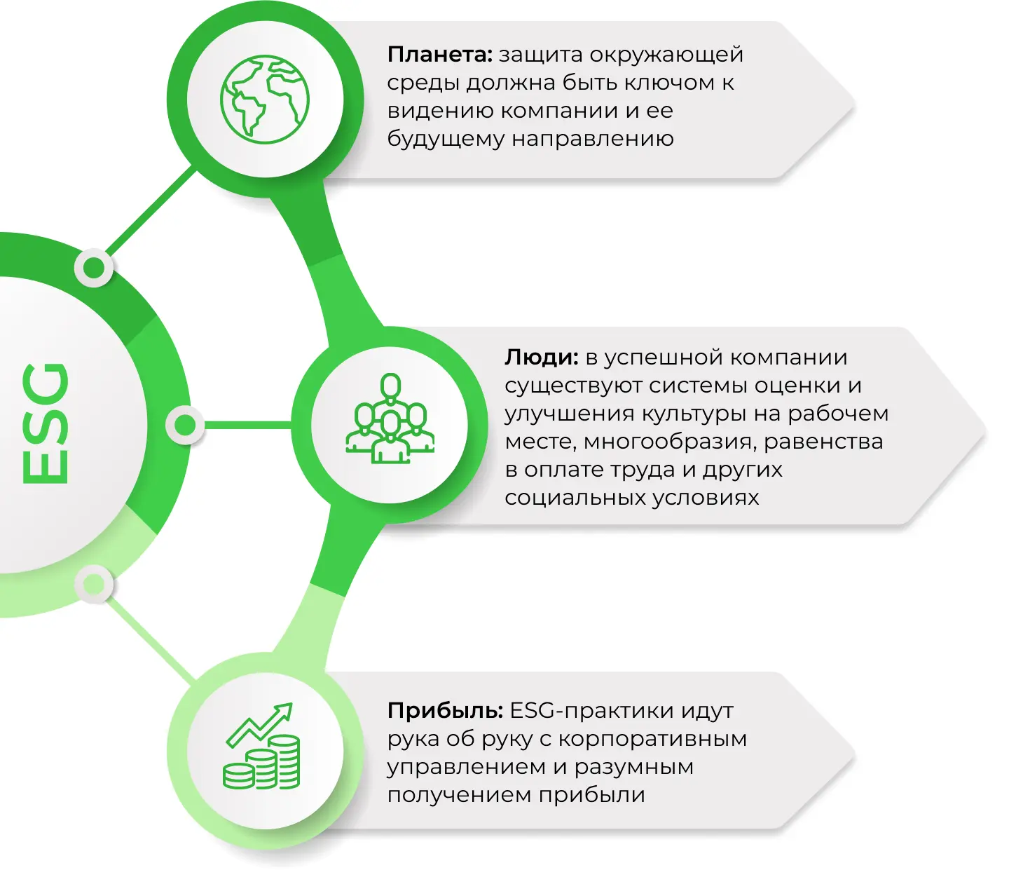 ESG: что это такое