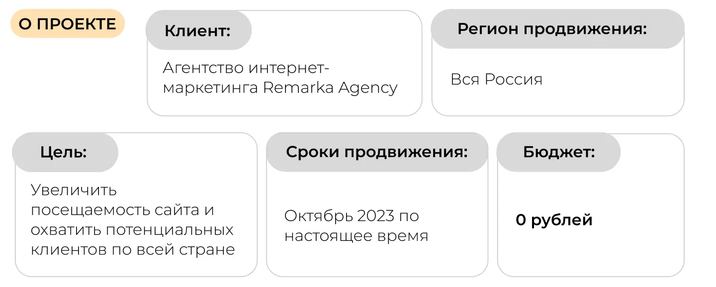 Кейс REmarka Agency