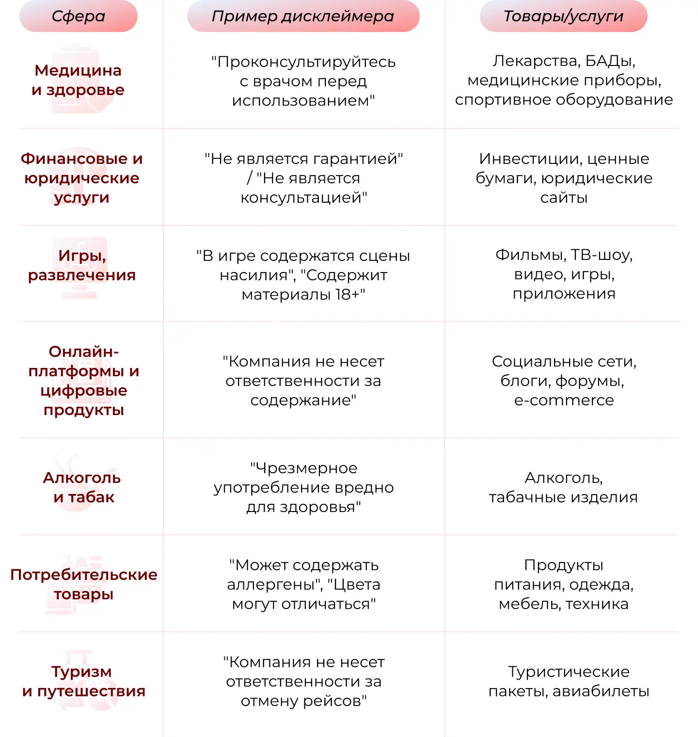 Примеры дисклеймера в разных отраслях