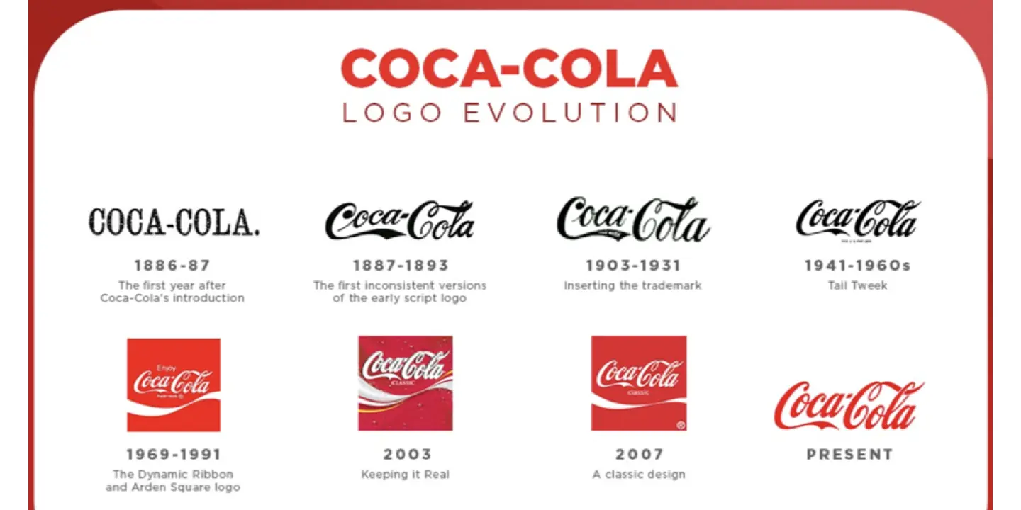 Как менялся логотип Coca-Cola