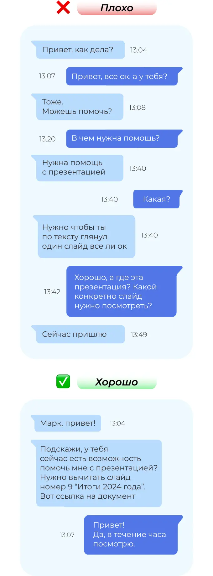 Цифровой этикет: сообщение должно быть емким
