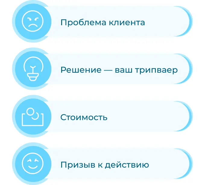 Как создать трипваер