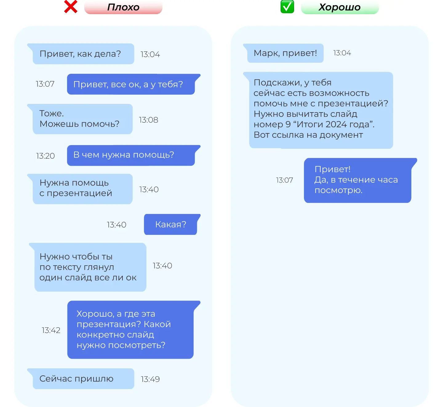 Цифровой этикет: сообщение должно быть емким
