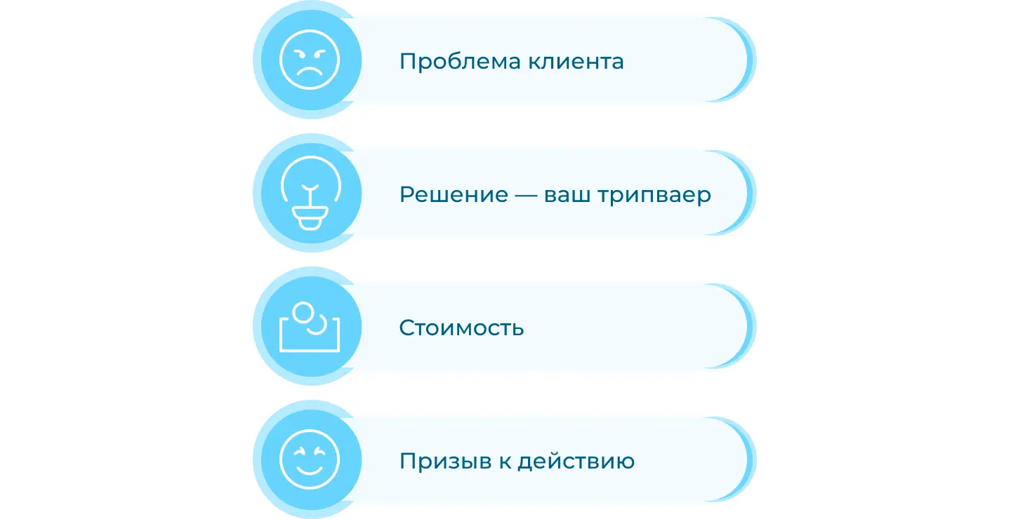 Как создать трипваер
