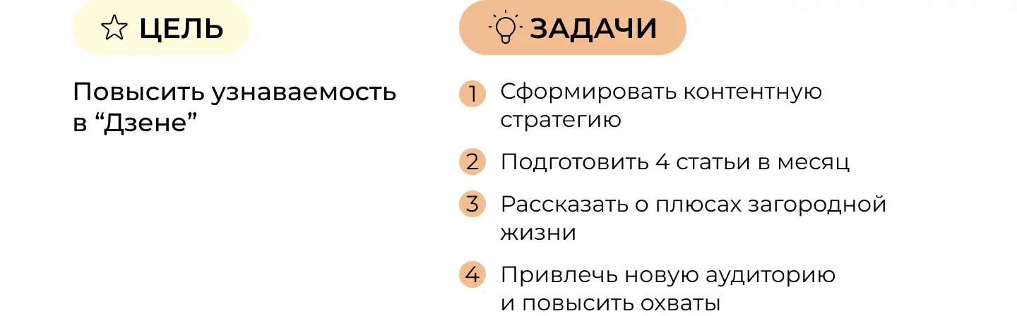 Стратегия по продвижению в “Дзене”