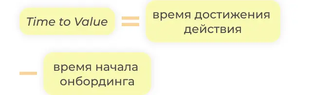 Формула Time to Value