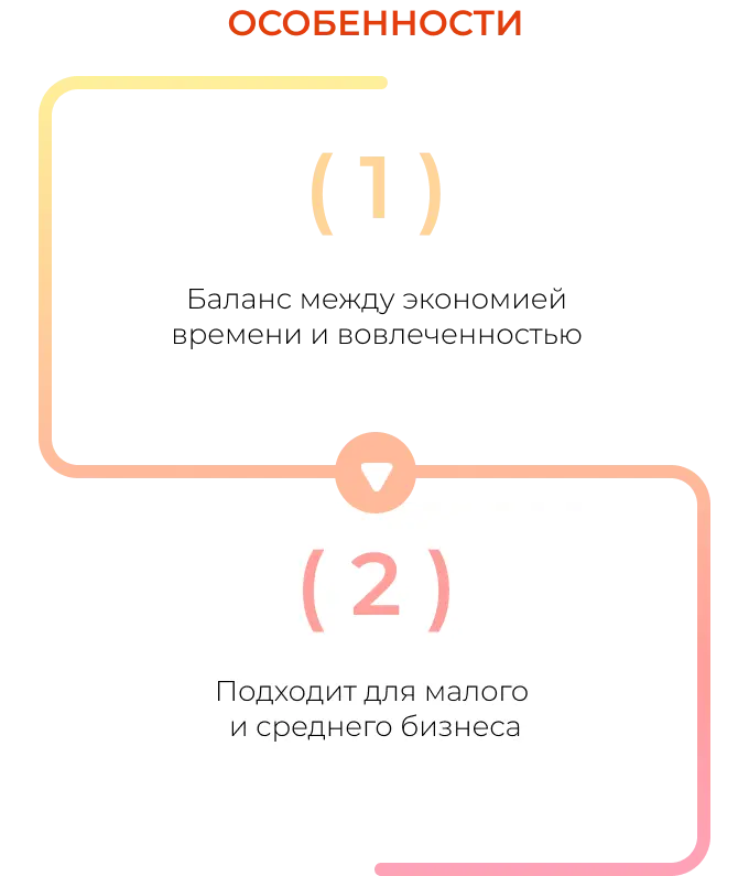Особенности комбинированного кросспостинга