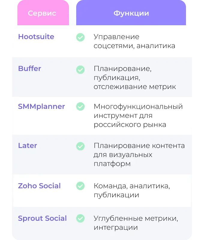 Сервисы для кросспостинга