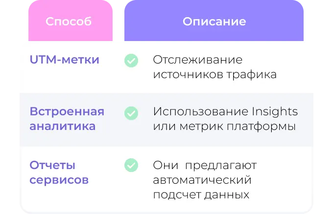 Как отслеживать размещение постов при автоматическом кросспостинге