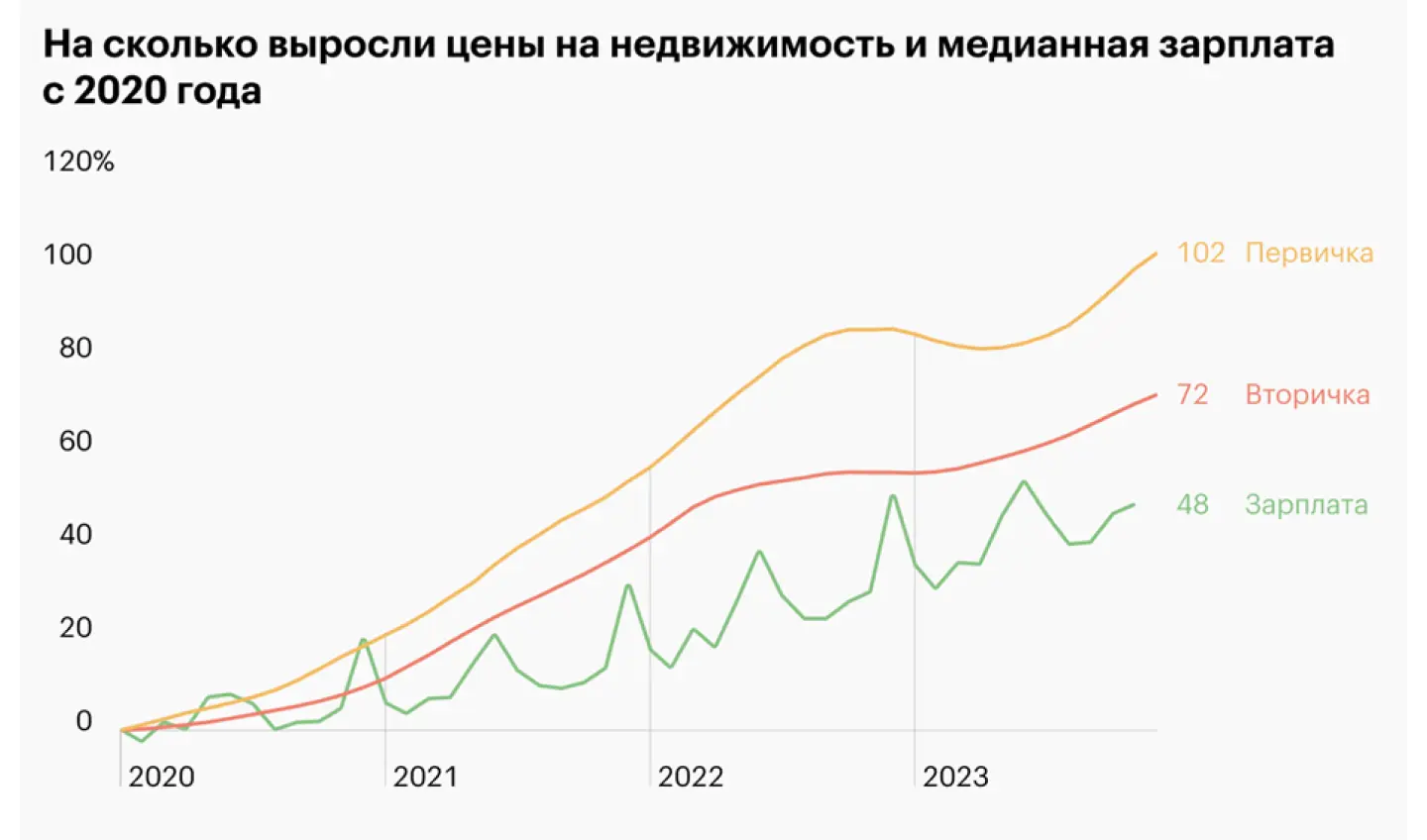 Как цены на недвижимость меняют потребительское поведение в 2025 году