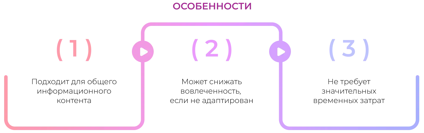 Особенности прямого кросспостинга