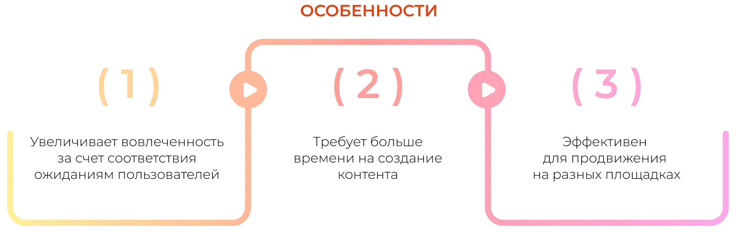 Особенности адаптивного кросспостинга