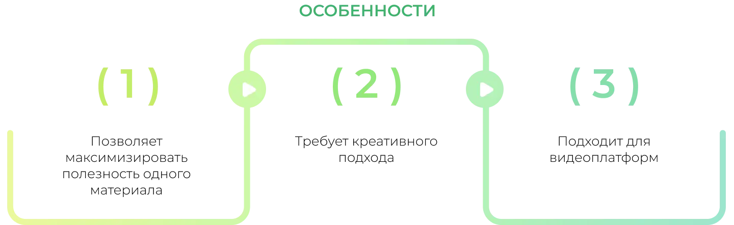 Особенности птематического кросспостинга