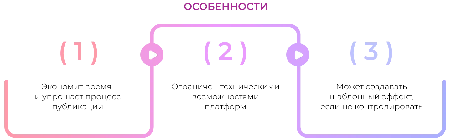 Особенности автоматического кросспостинга