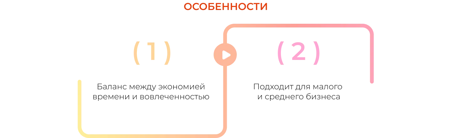 Особенности комбинированного кросспостинга