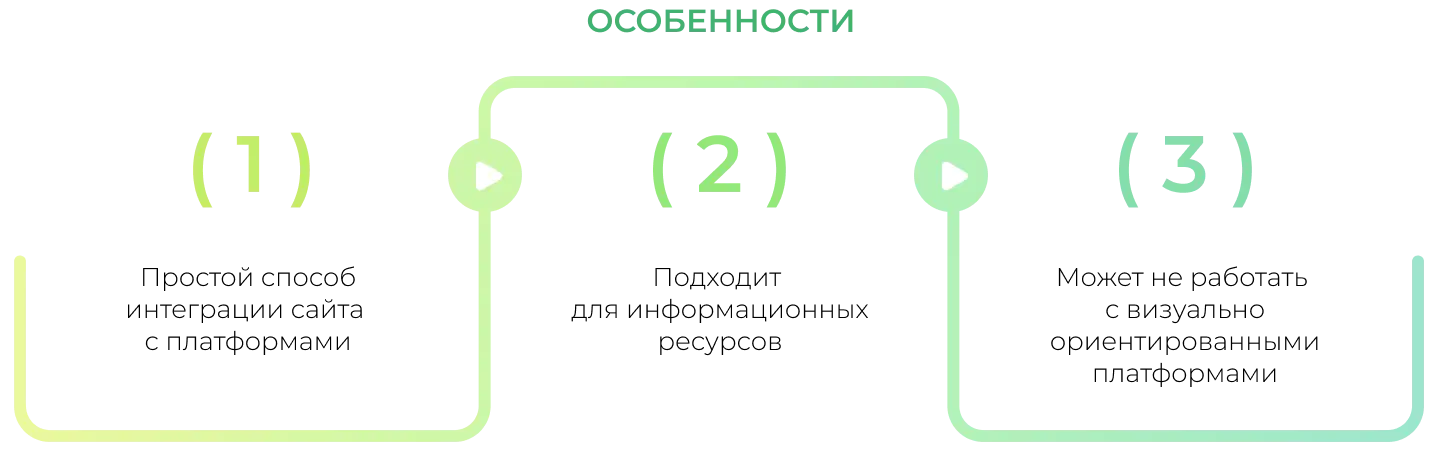 Особенности кросспостинга через RSS