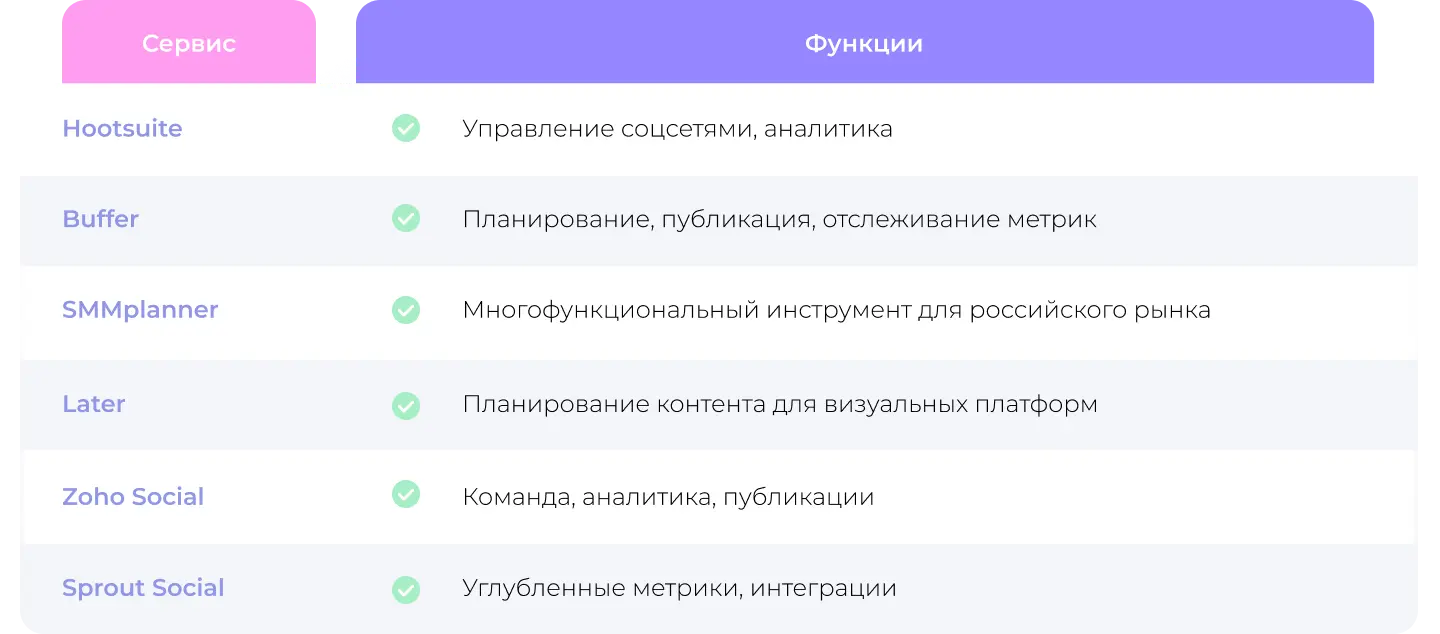 Сервисы для кросспостинга