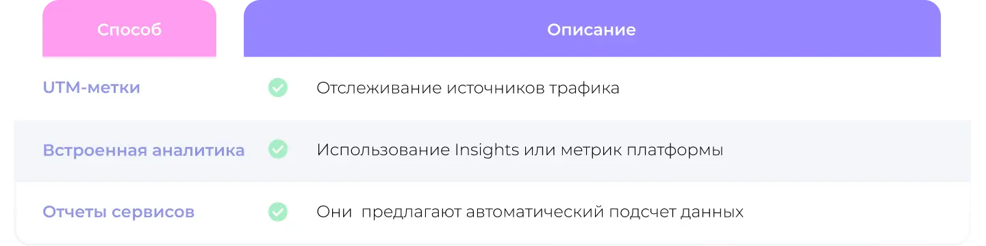 Как отслеживать размещение постов при автоматическом кросспостинге