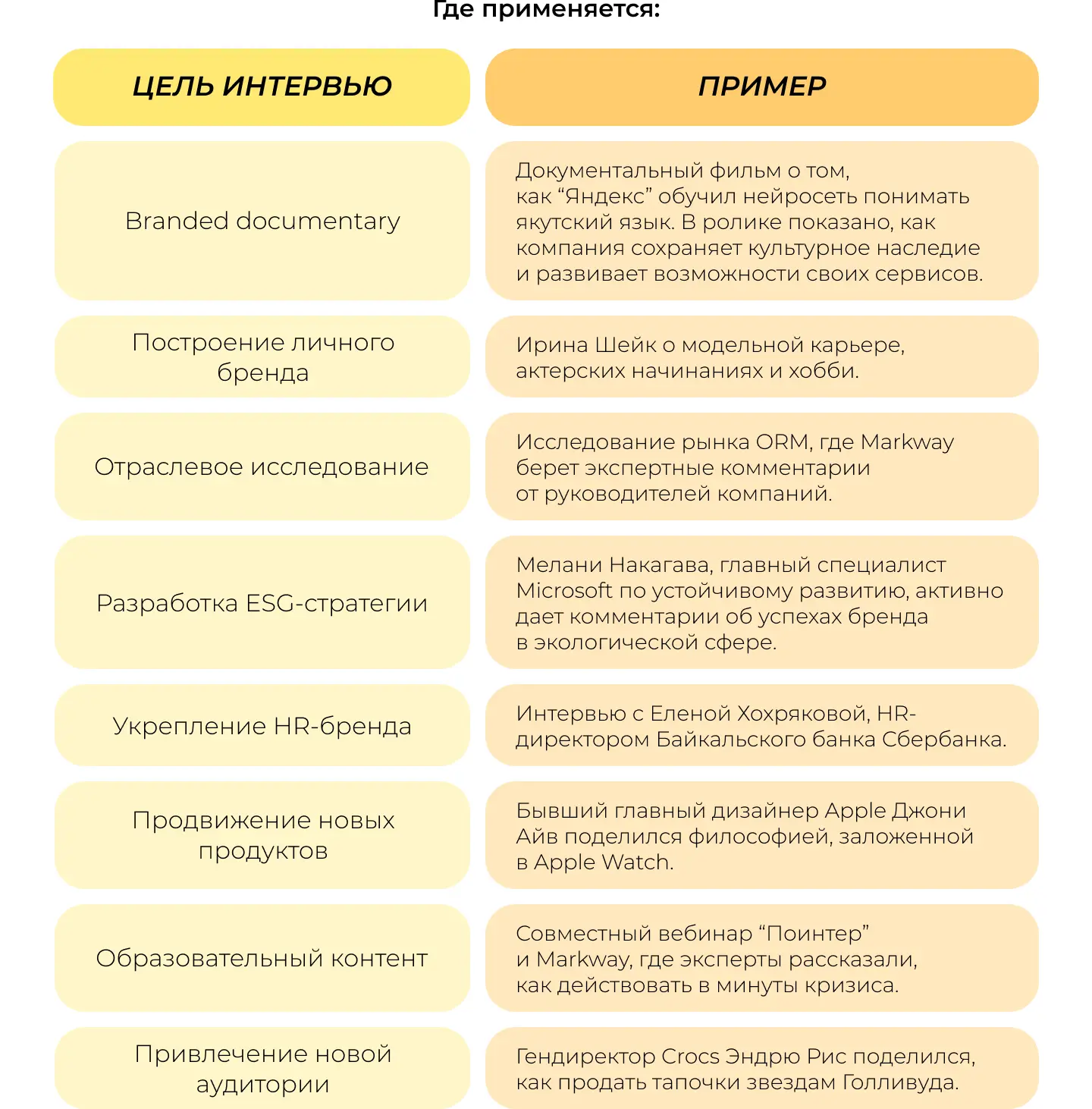 Зачем компаниям использовать экспертное интервью