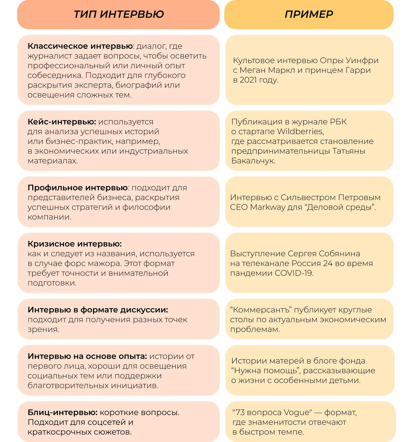 Типы экспертных интервью
