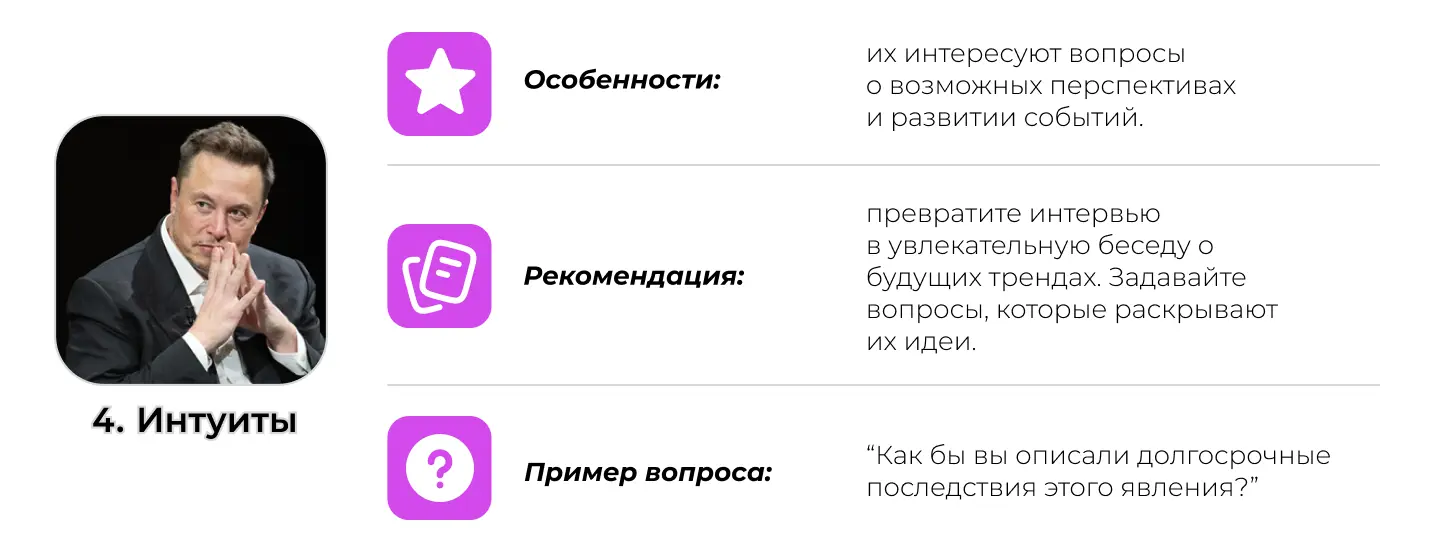 Психология экспертного интервью: интуиты