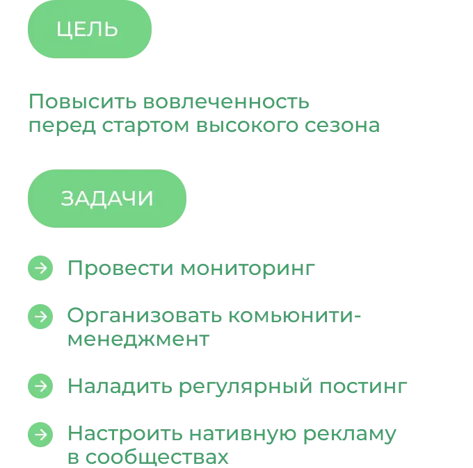 SMM кейс: как повысить вовлеченность в 5 раз