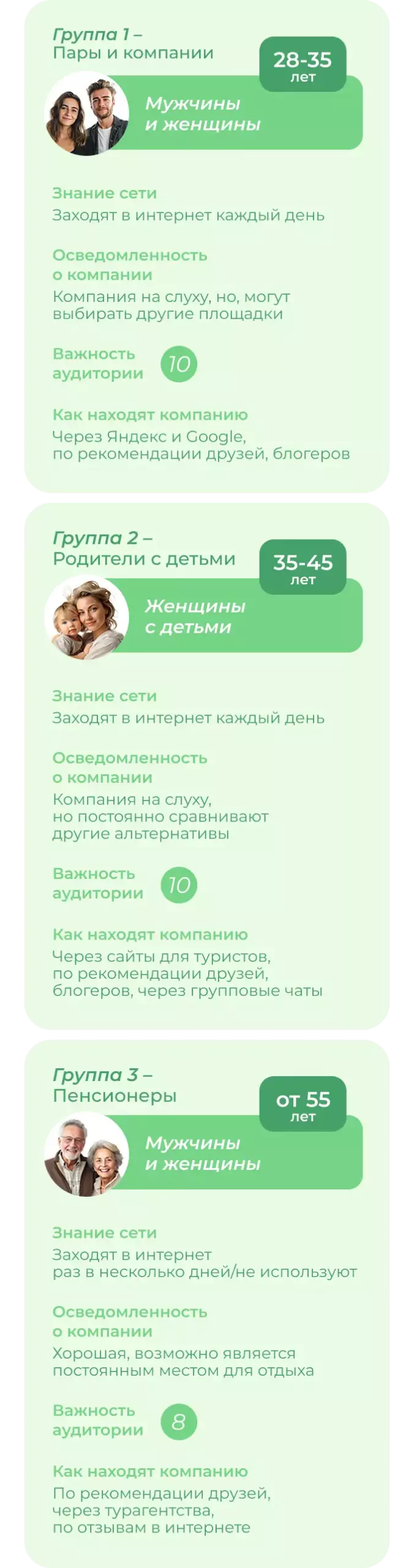 SMM для оздоровительного комплекса: сегментация целевой аудитории