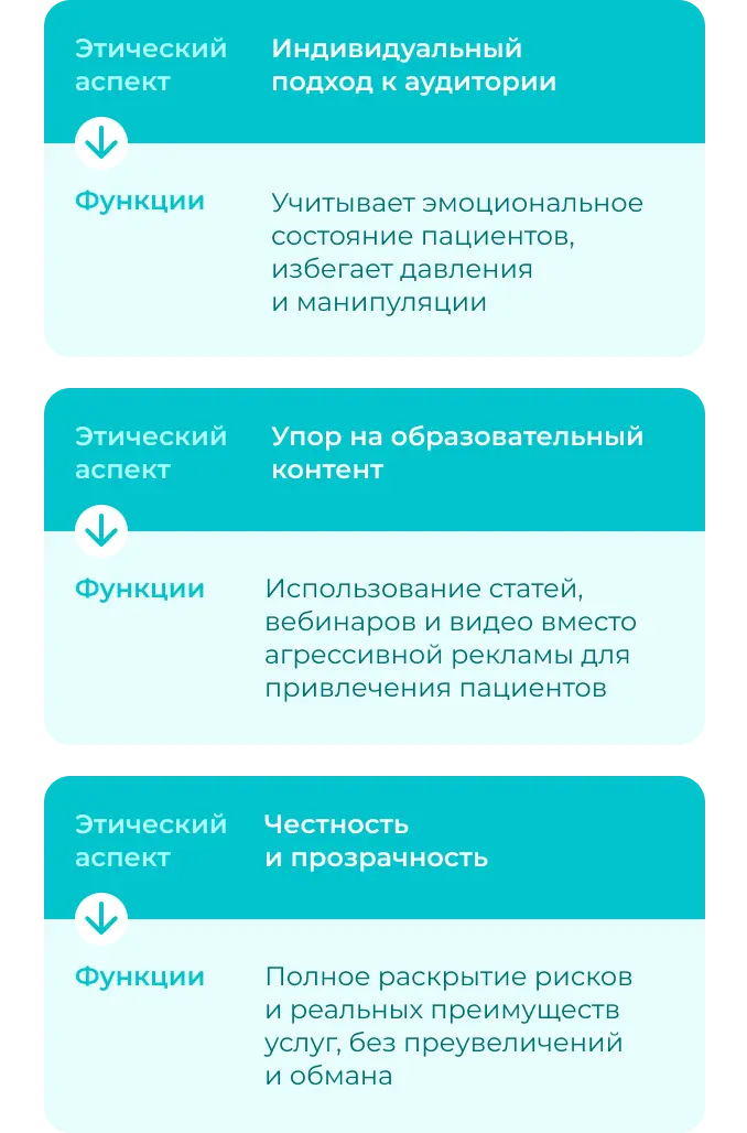 Этические аспекты медицинского маркетинга