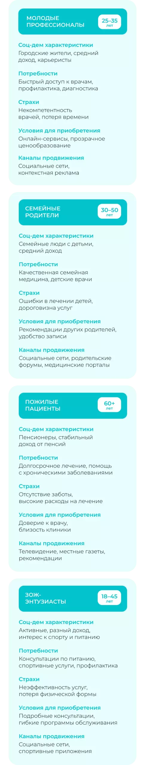 Сегменты аудитории медицинского маркетинга