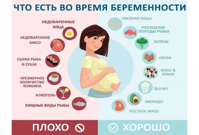 Инфографика как инструмент медицинского маркетинга