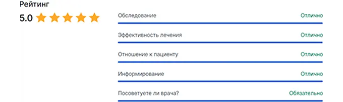 Оценки на отзовиках как инструмент медицинского маркетинга