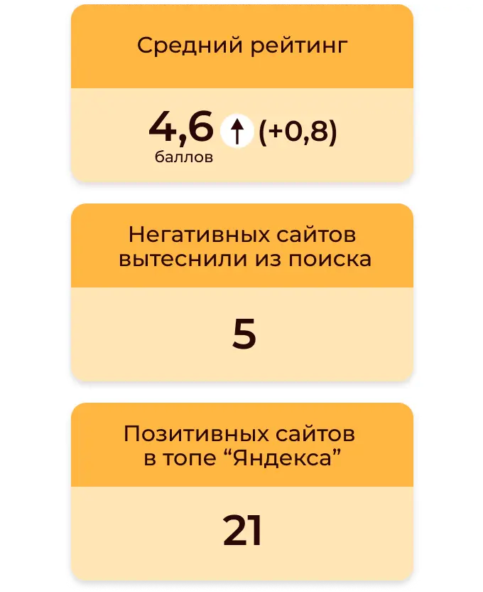 Кейс: SERM для IT сервиса