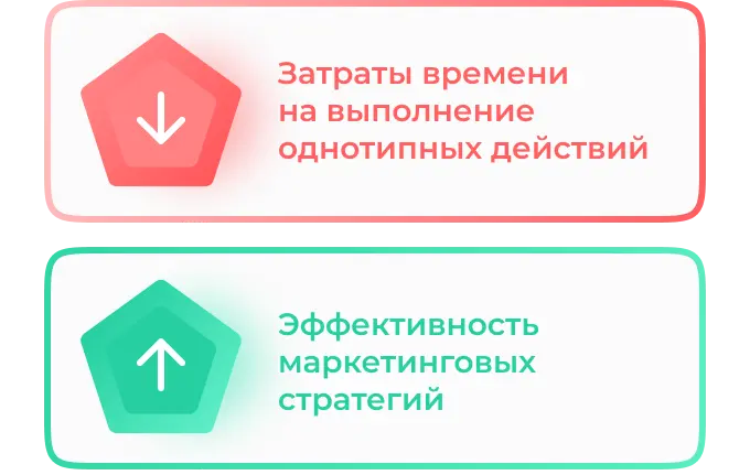 Плюсы автоматизации процессов маркетинга