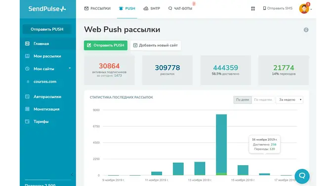Пример платформы для email-маркетинга