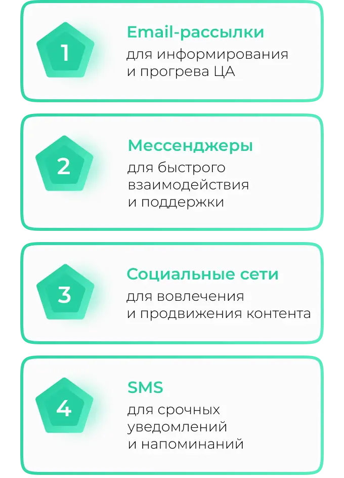 Выбор каналов коммуникации  при автоматизации  маркетинга