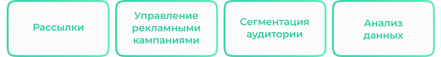 Какие маркетинговые задачи упрощает автоматизация процессов