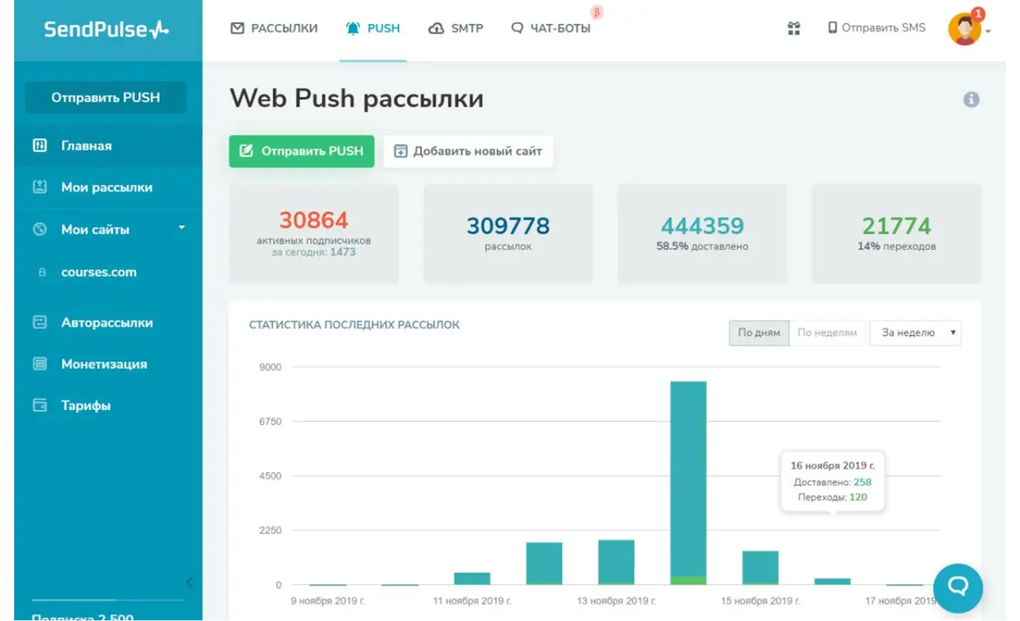 Пример платформы для email-маркетинга