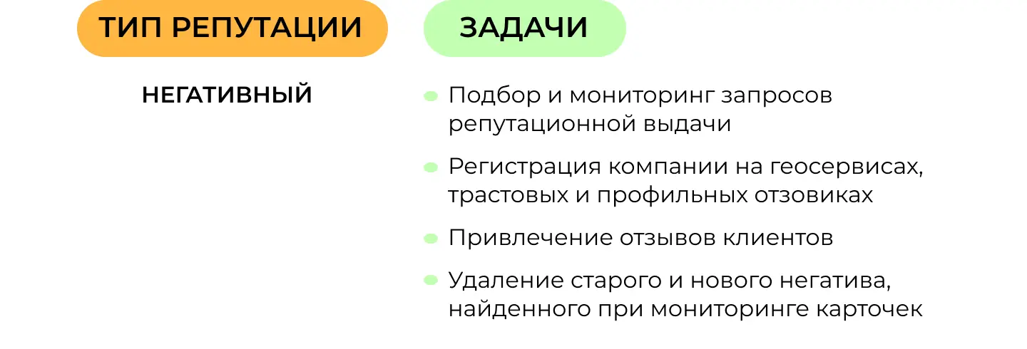 SERM для IT-сервиса при негативной репутации