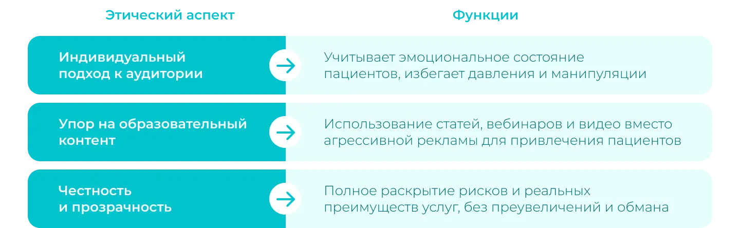 Этические аспекты медицинского маркетинга