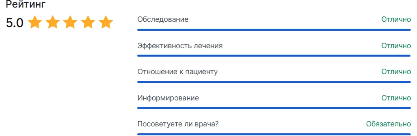Оценки на отзовиках как инструмент медицинского маркетинга