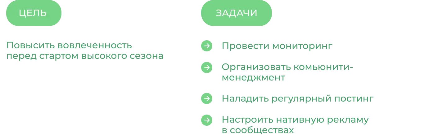SMM кейс: как повысить вовлеченность в 5 раз