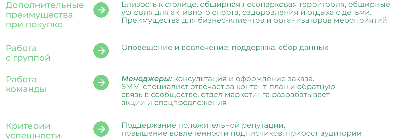 SMM кейс: как аудитория взаимодействует с заказчиком