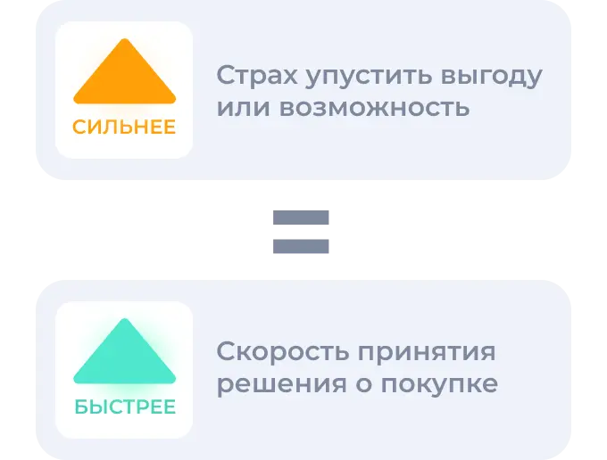 Fomo: как страх упустить выгоду влияет на скорость покупки