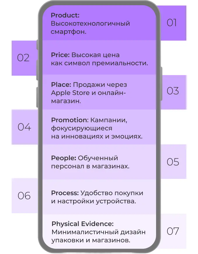 Маркетинг-микс 7P на примере Apple