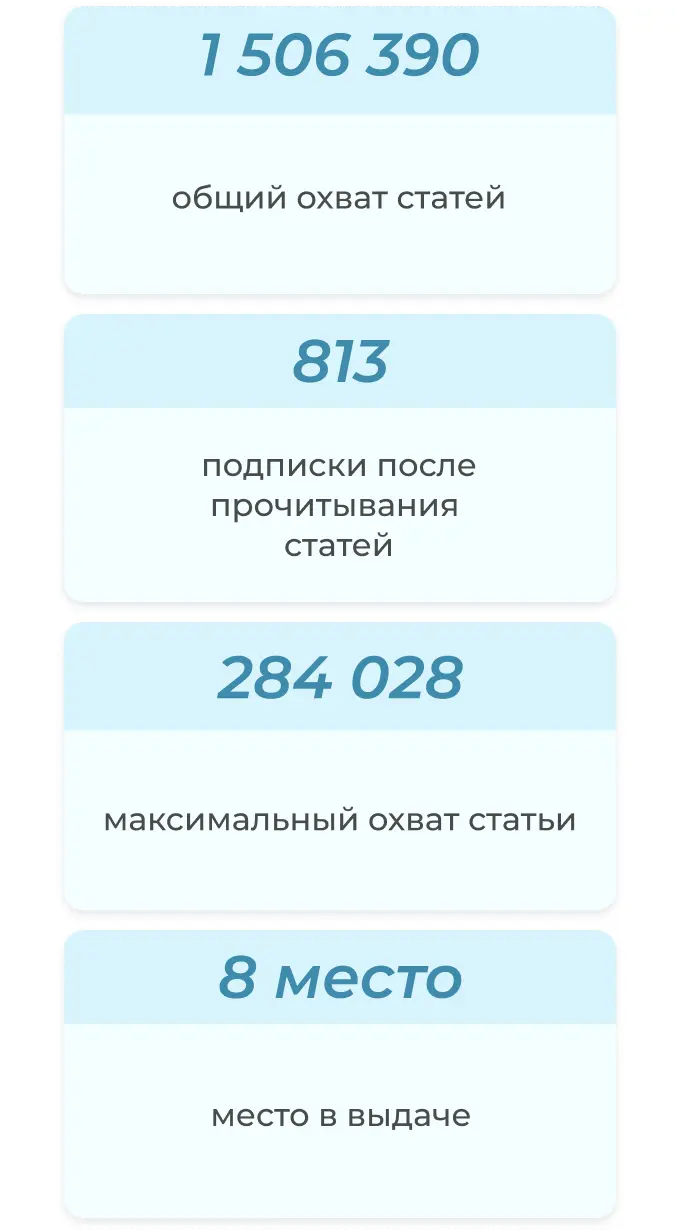 Кейс по органическому продвижению в “Дзене”