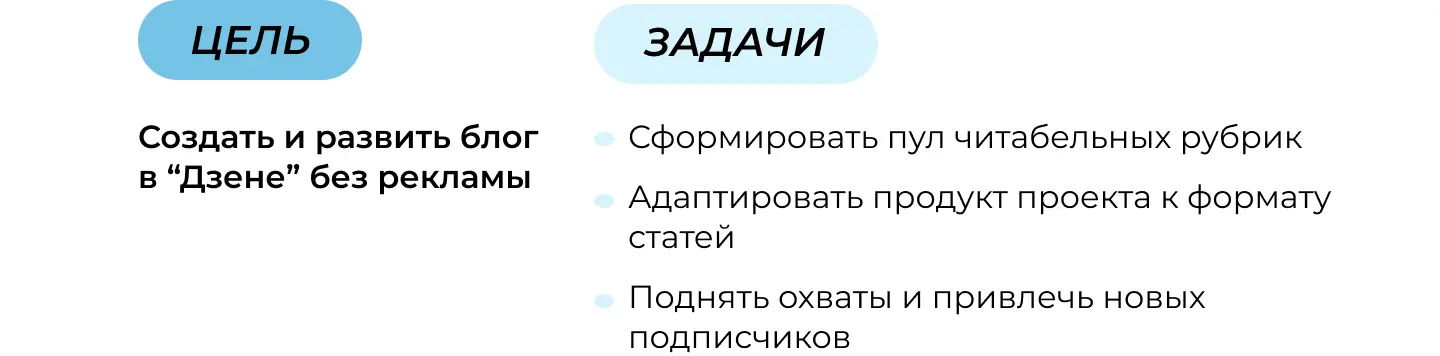 Какие задачи клиента решали в “Дзене”