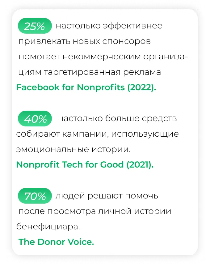Статистика: как реклама влияет на благотворительность