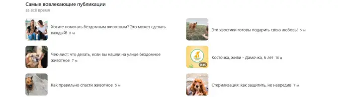 Какие темы в “Дзене” вызывают интерес к благотворительности